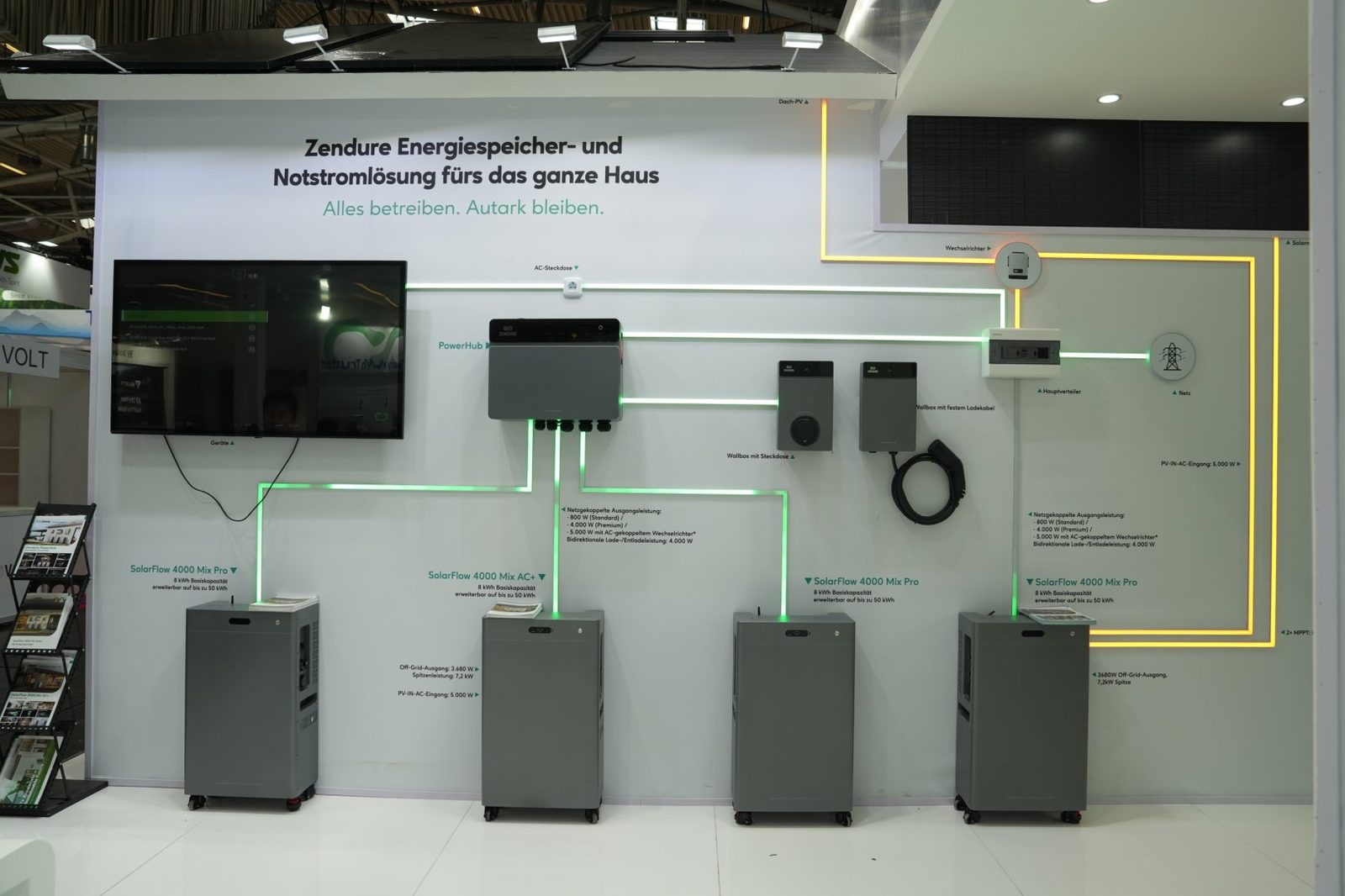Zendure SolarFlow met PowerHub setup